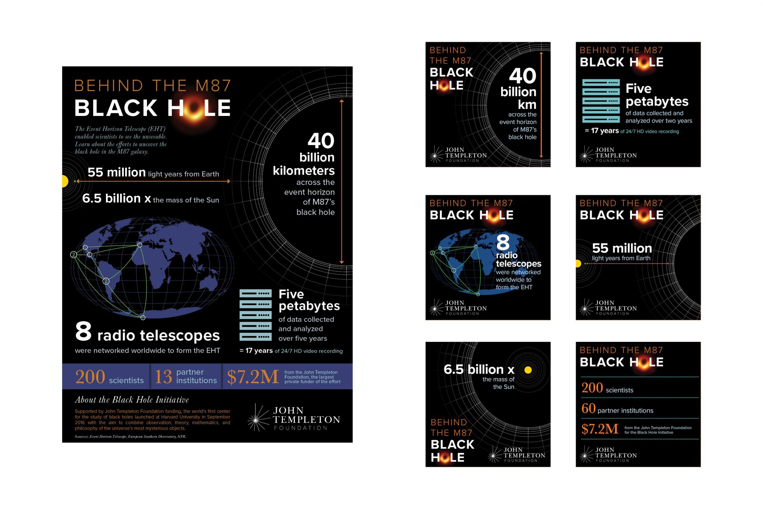 black hole infographic